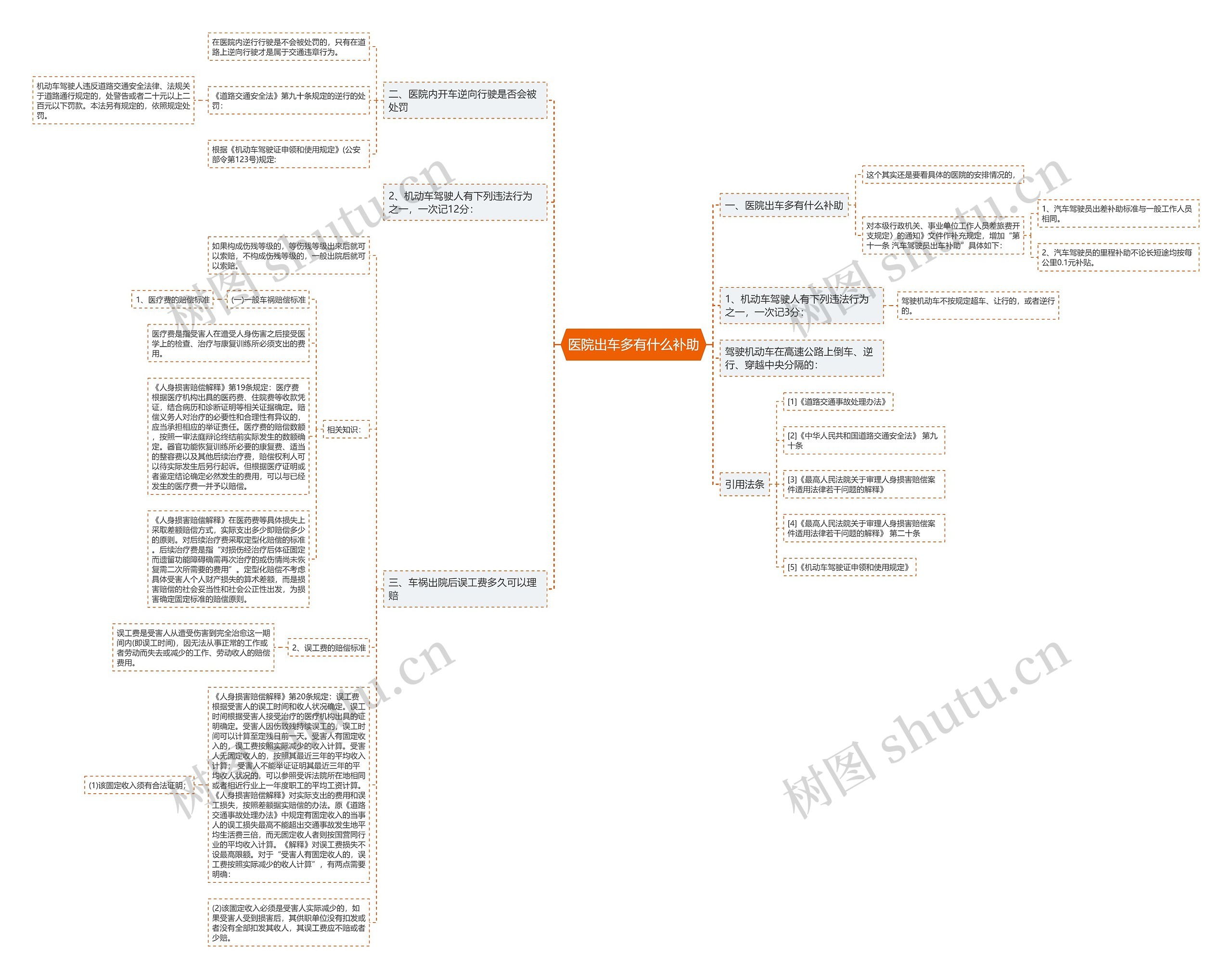 医院出车多有什么补助思维导图