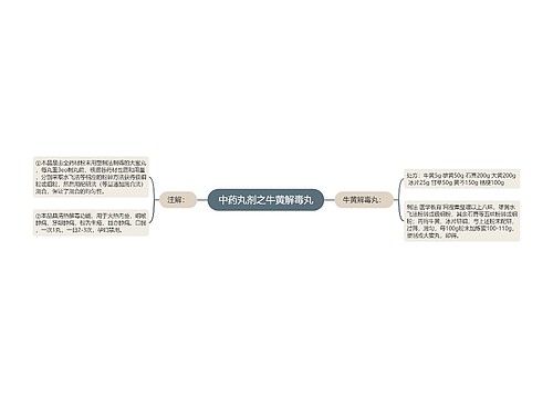 中药丸剂之牛黄解毒丸