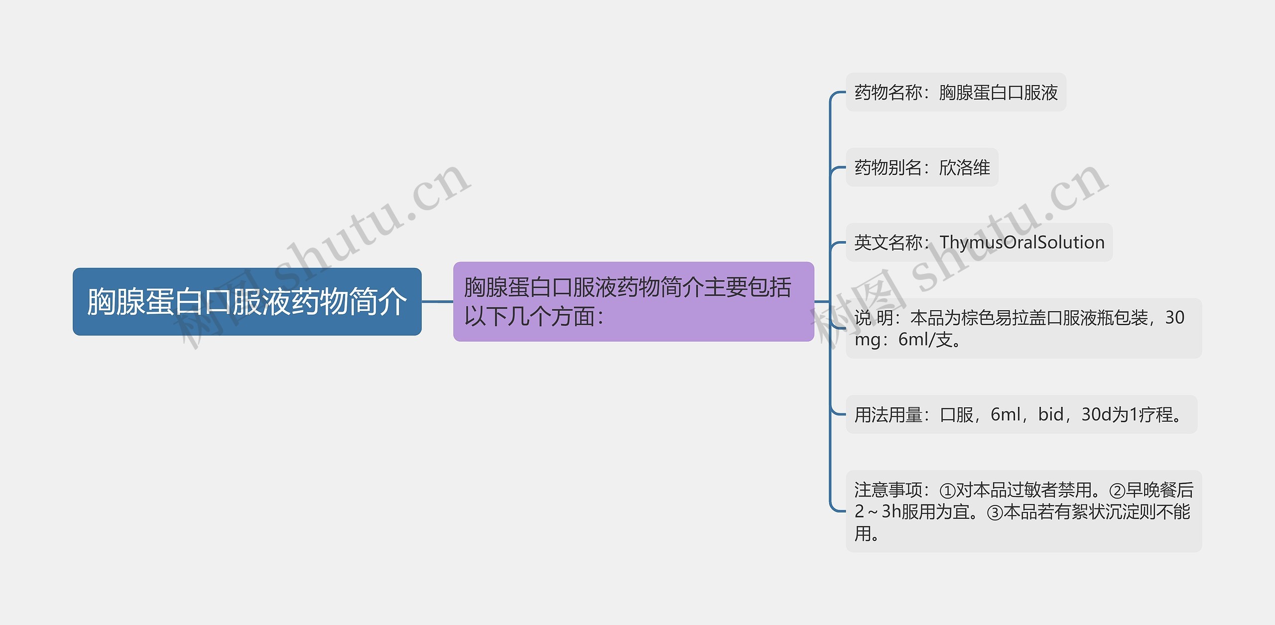 胸腺蛋白口服液药物简介