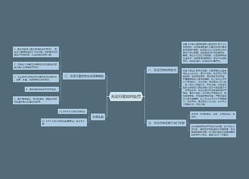 无证行医如何处罚