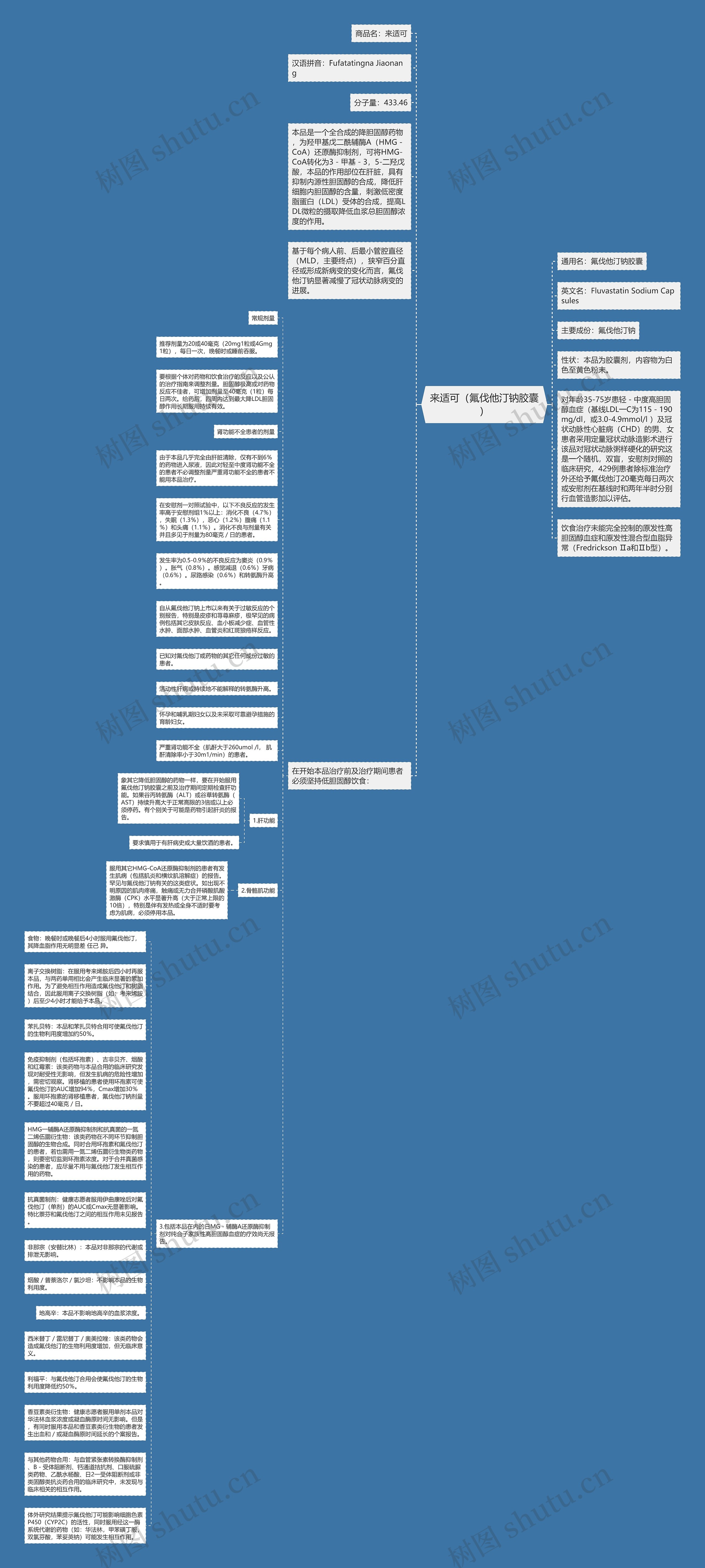 来适可（氟伐他汀钠胶囊）思维导图
