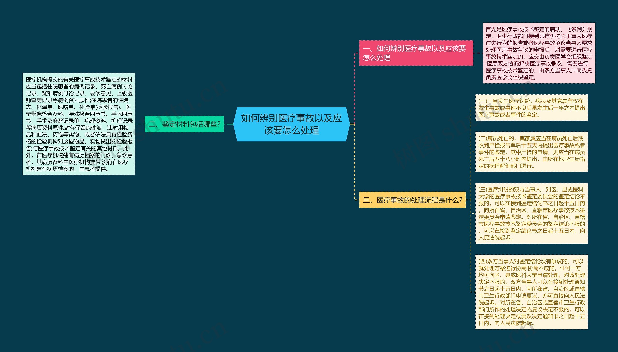 如何辨别医疗事故以及应该要怎么处理 如何辨别医疗事故以及应该要怎么处理