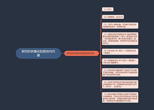 阿司匹林理化性质|体内代谢