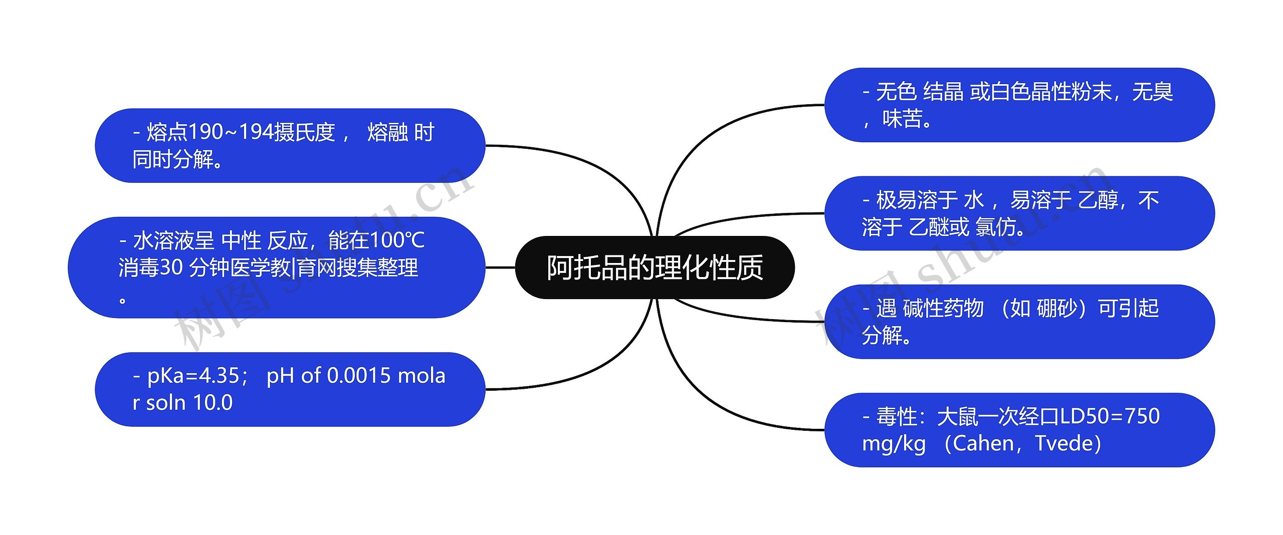 阿托品的理化性质