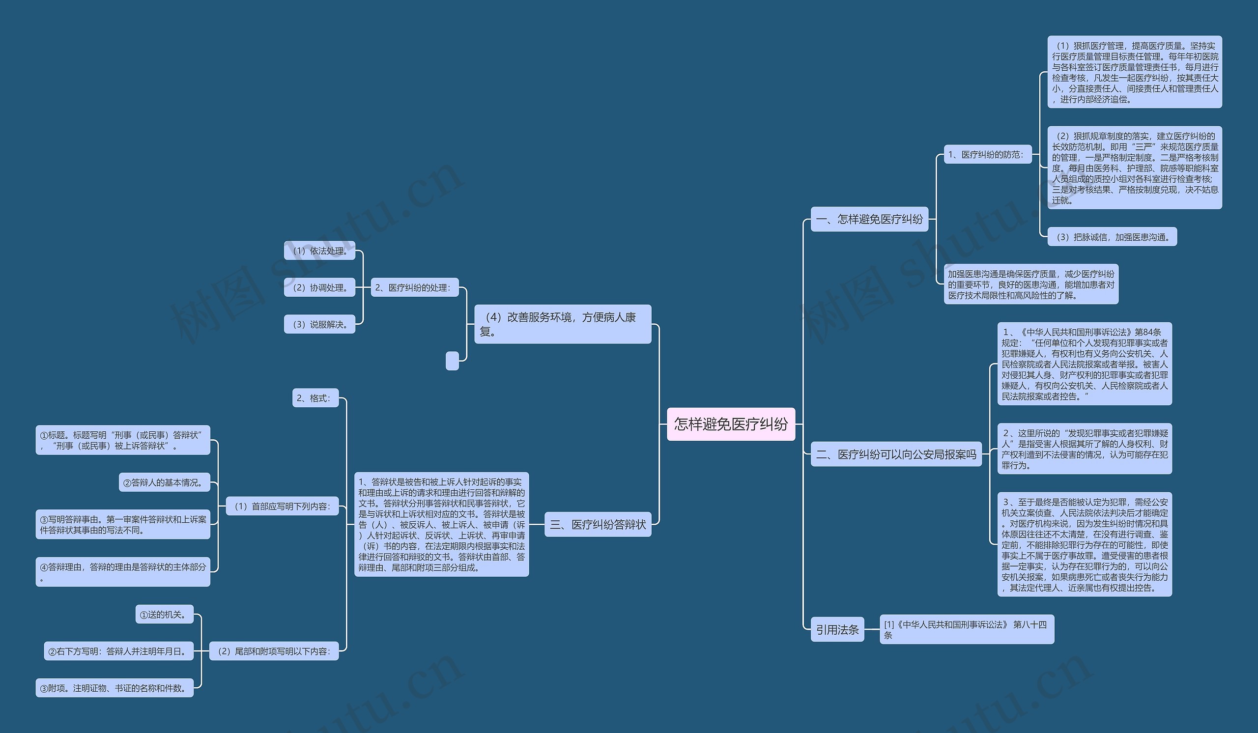 怎样避免医疗纠纷思维导图
