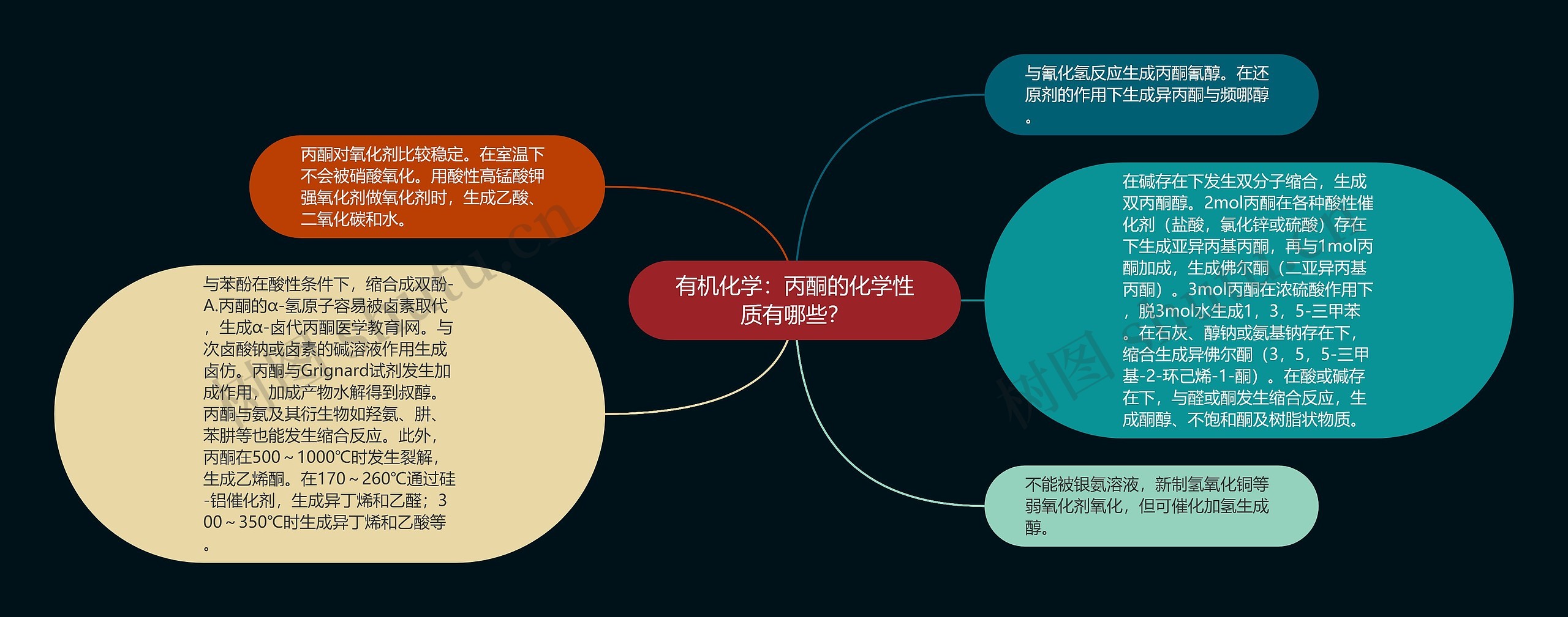 有机化学:丙酮的化学性质有哪些? 有机化学:丙酮的化学性质有哪些?