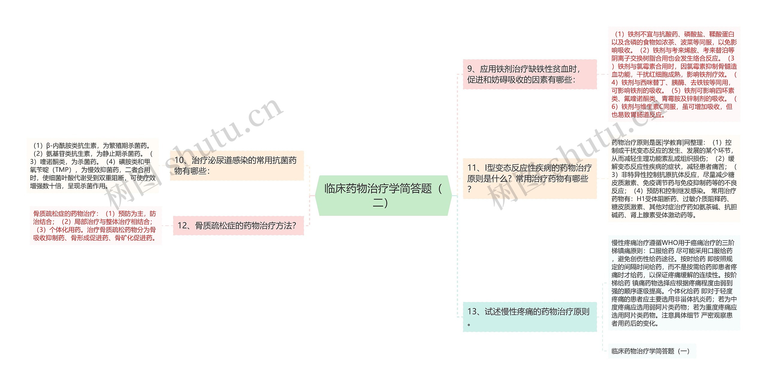 临床药物治疗学简答题（二）