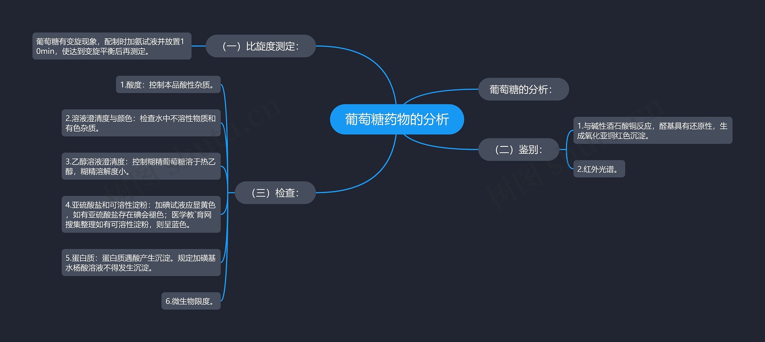 葡萄糖药物的分析 葡萄糖药物的分析