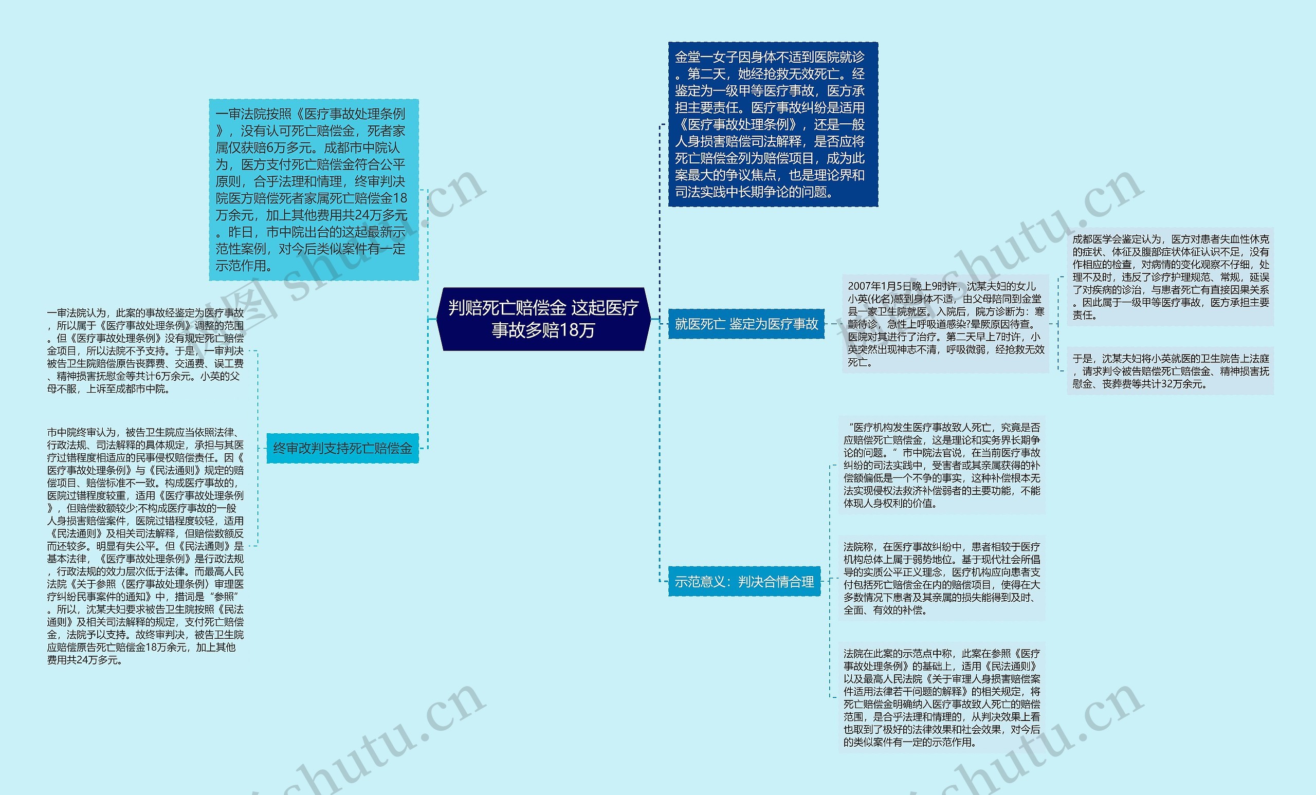 判赔死亡赔偿金 这起医疗事故多赔18万