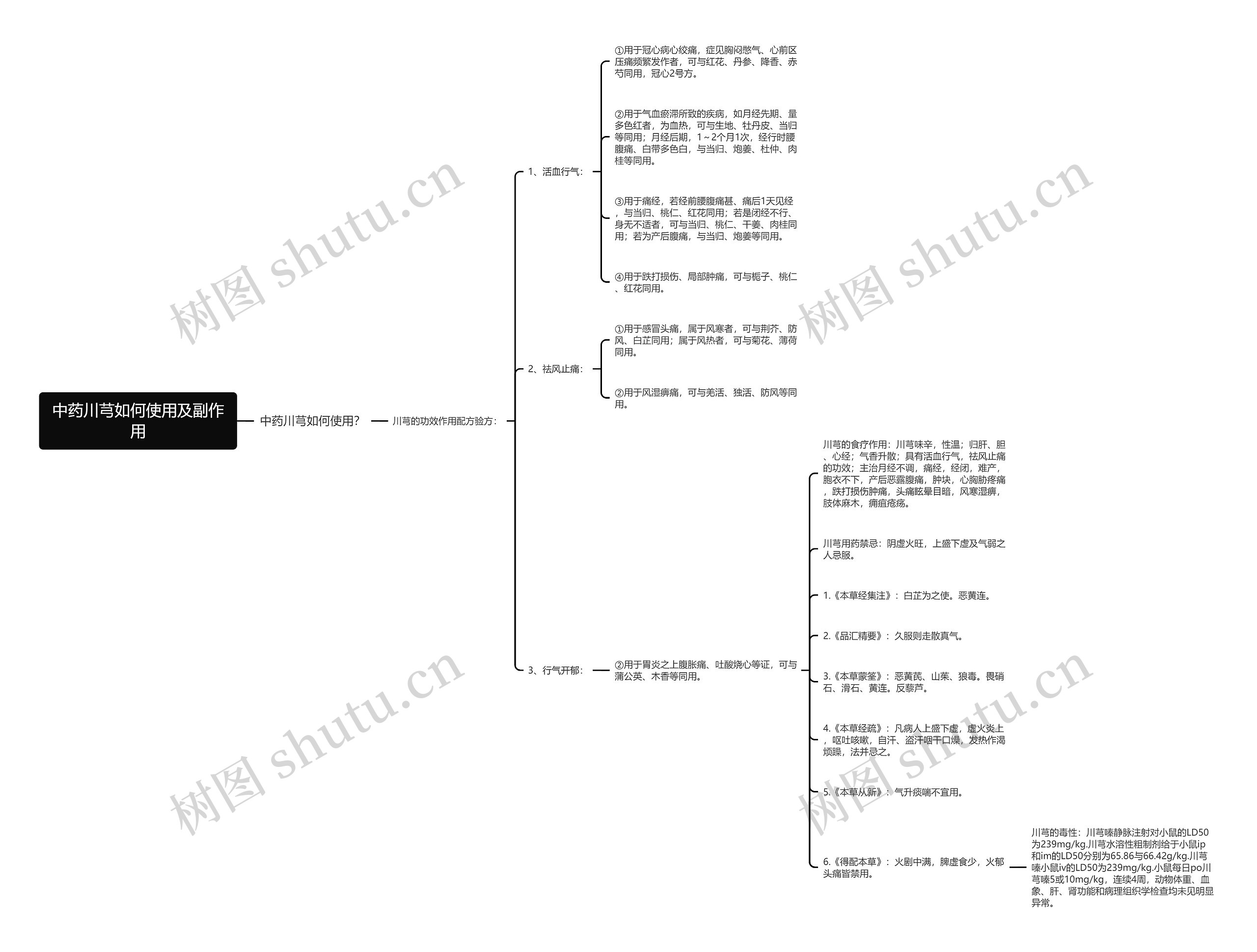 中药川芎如何使用及副作用思维导图