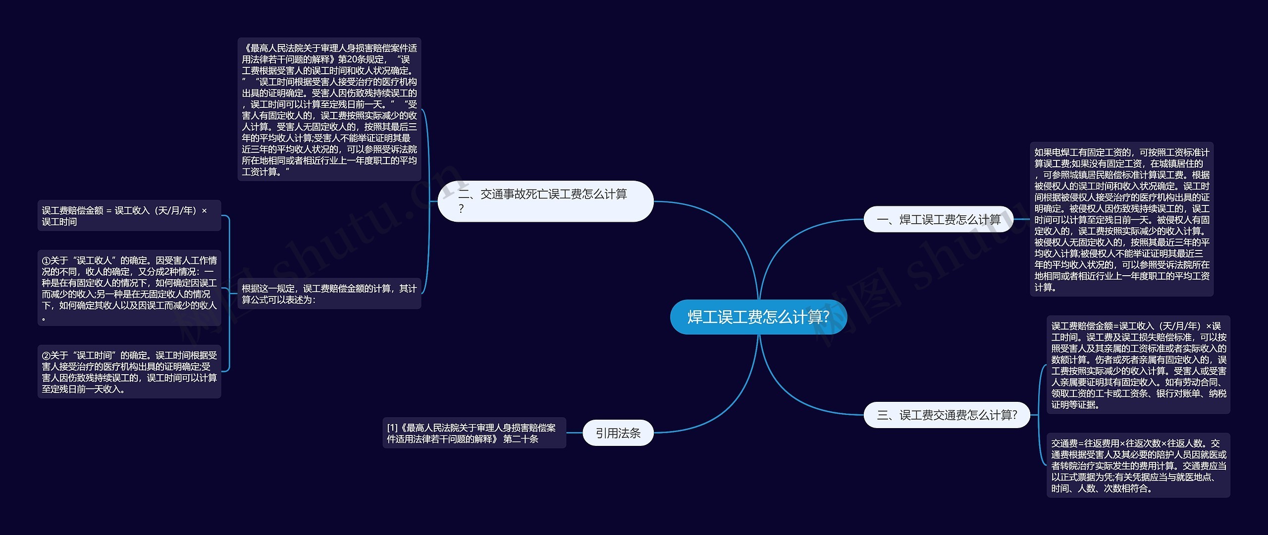 焊工误工费怎么计算?思维导图