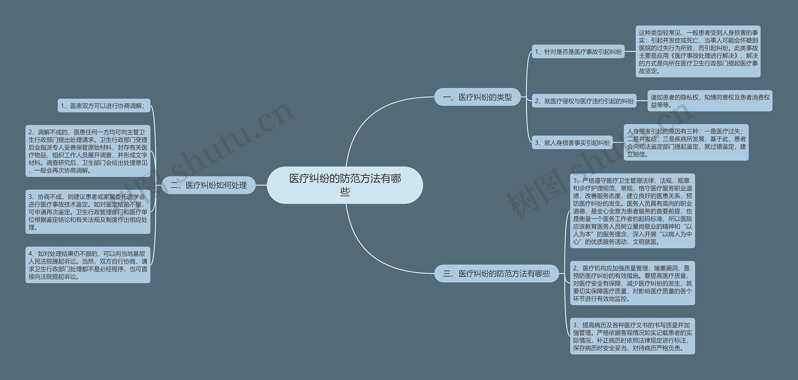 医疗纠纷的防范方法有哪些