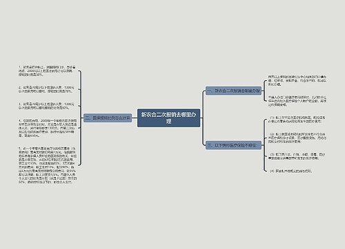 新农合二次报销去哪里办理