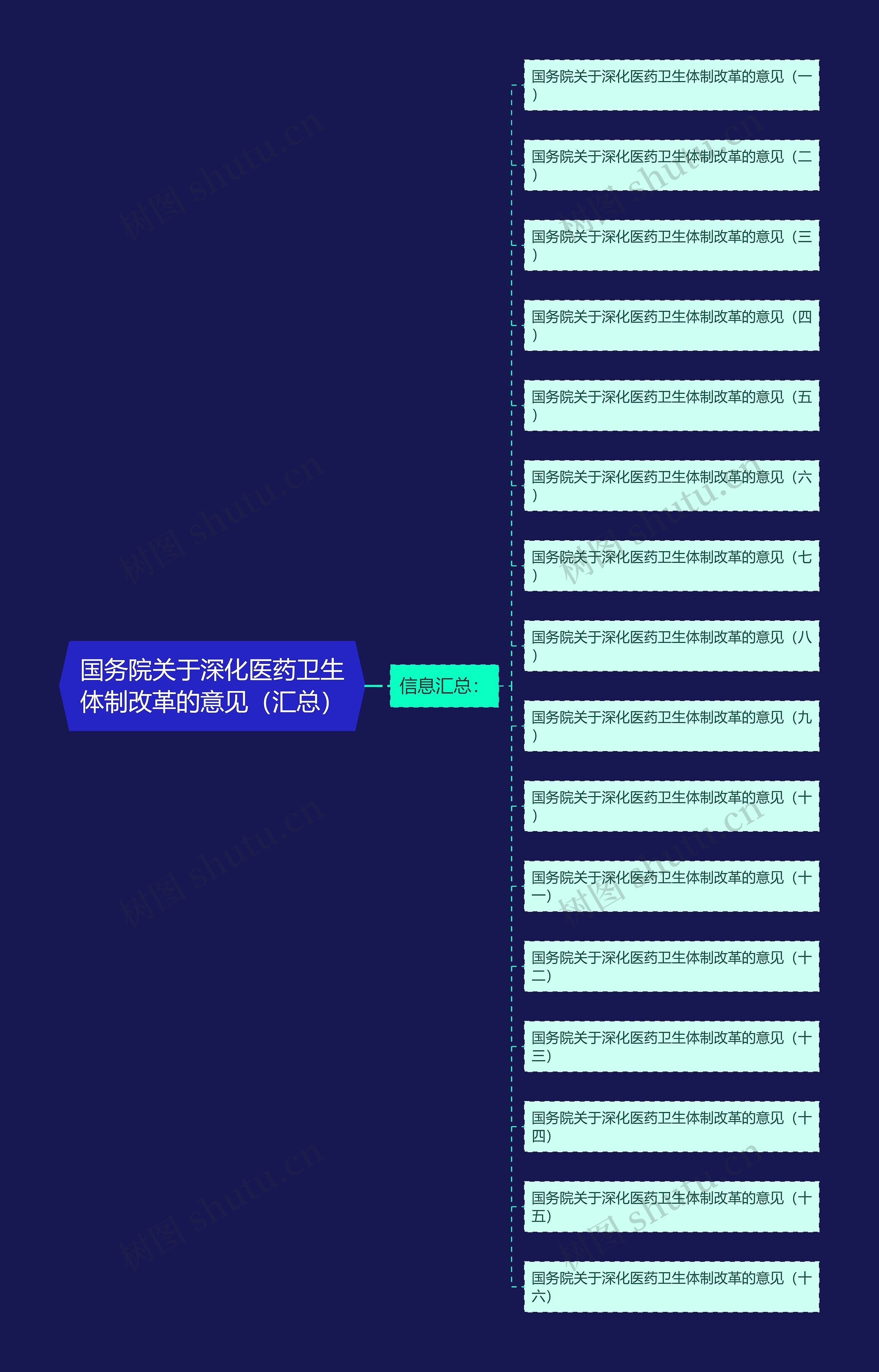 国务院关于深化医药卫生体制改革的意见(汇总) 国务院关于深化医药卫生体制改革的意见(汇总)