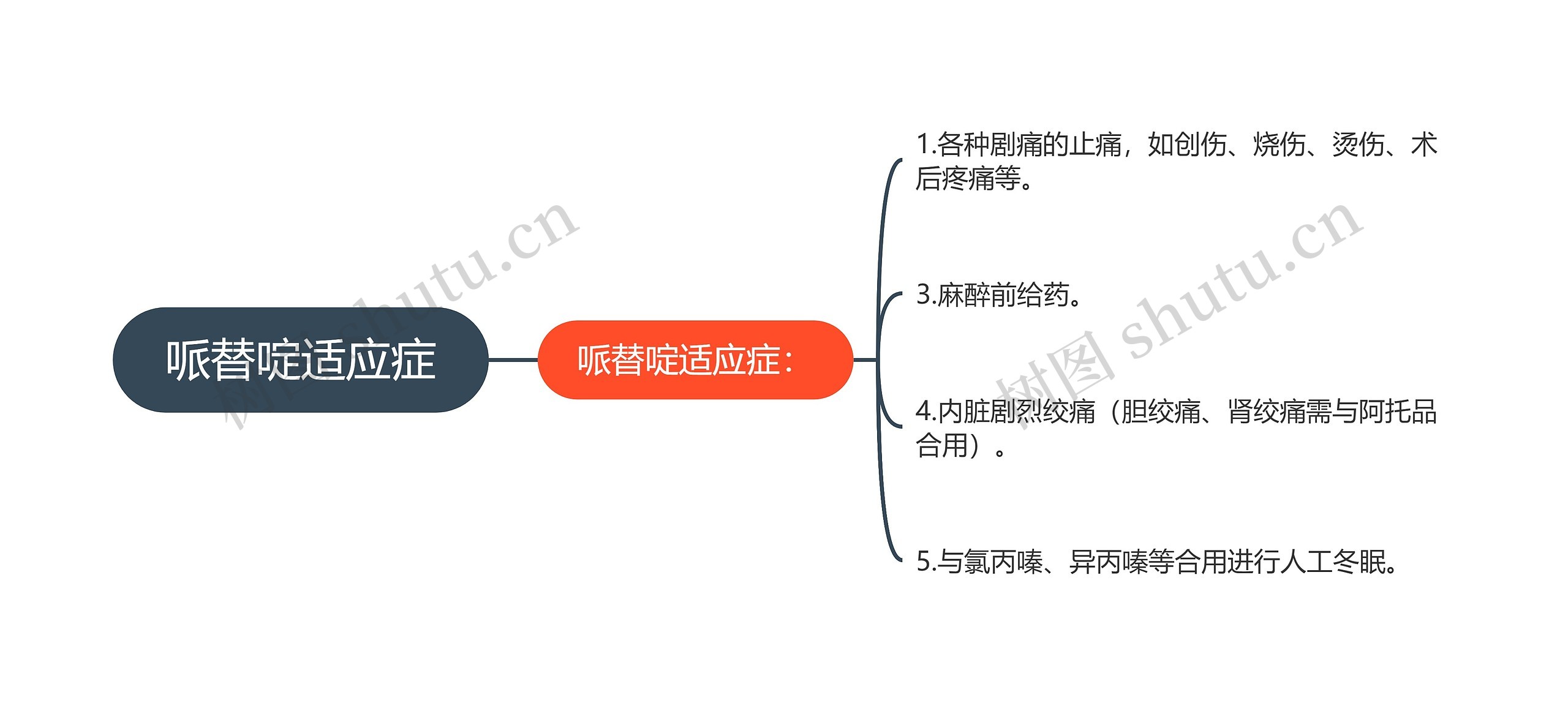 哌替啶适应症思维导图