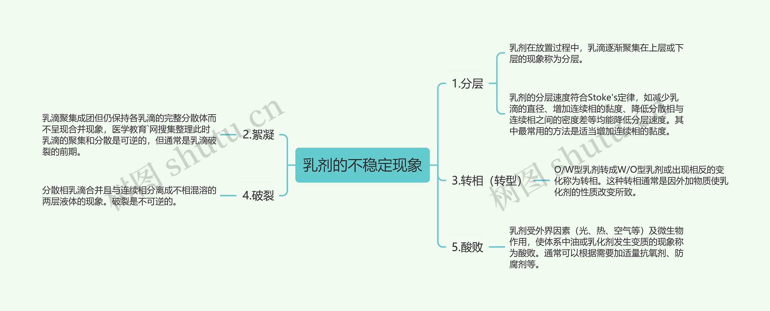 乳剂的不稳定现象