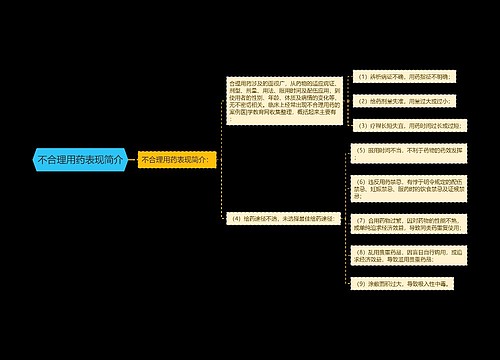 不合理用药表现简介