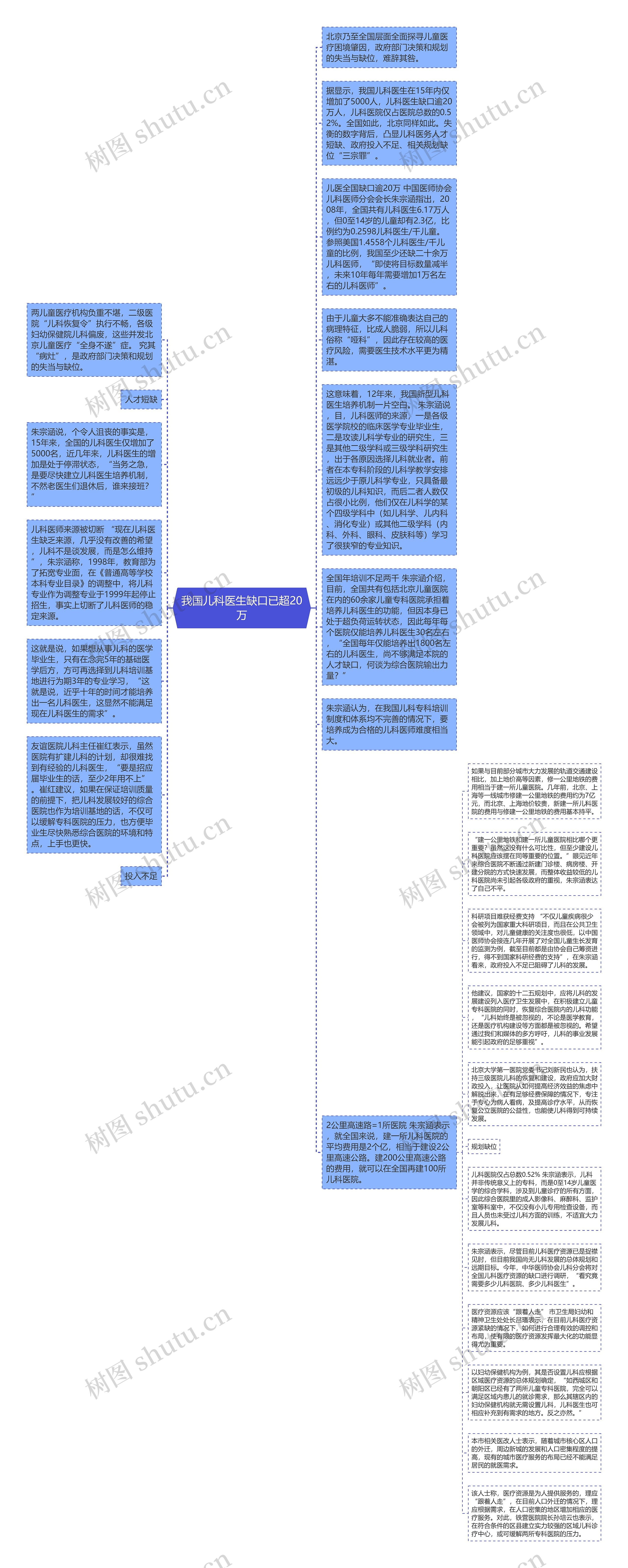 我国儿科医生缺口已超20万