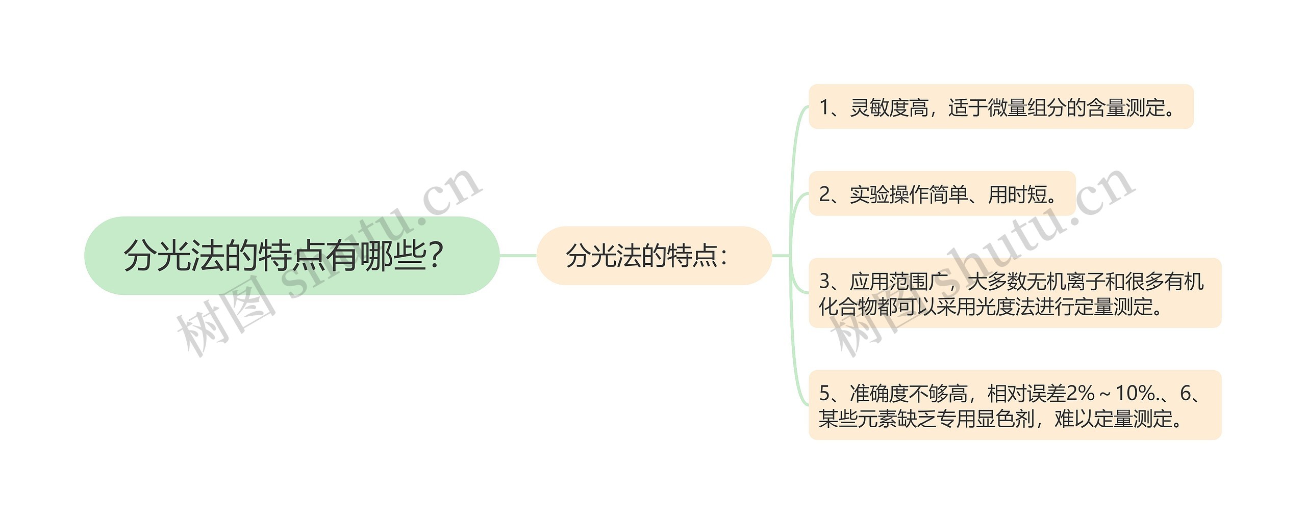 分光法的特点有哪些？