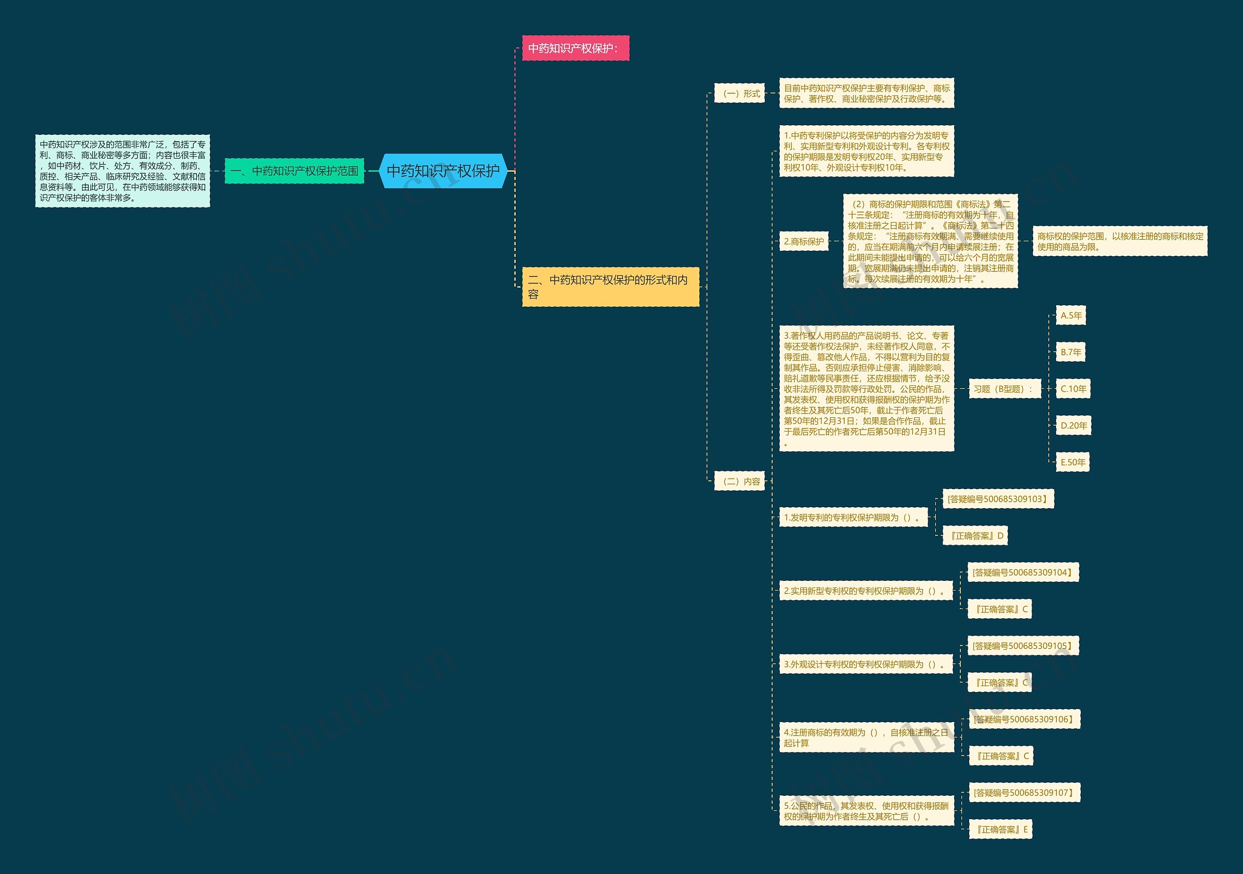 中药知识产权保护 中药知识产权保护
