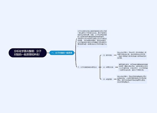 分析化学要点整理：分子对接的一般原理和种类！