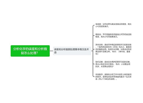 分析化学的误差和分析数据怎么处理？