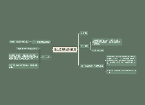 维生素E的鉴别|检查