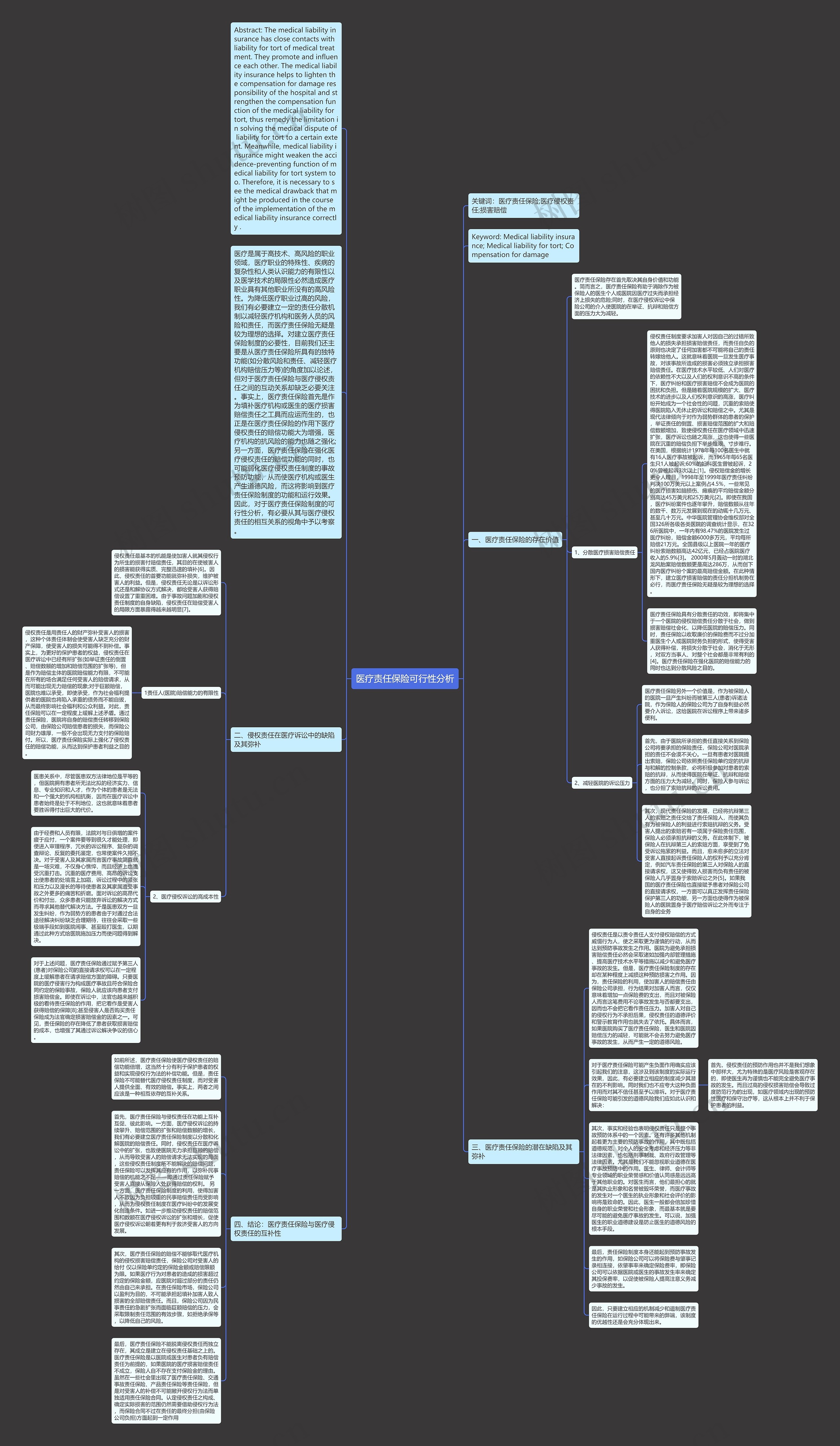 医疗责任保险可行性分析思维导图