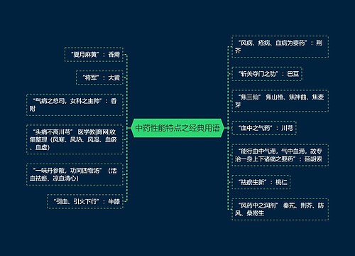 中药性能特点之经典用语