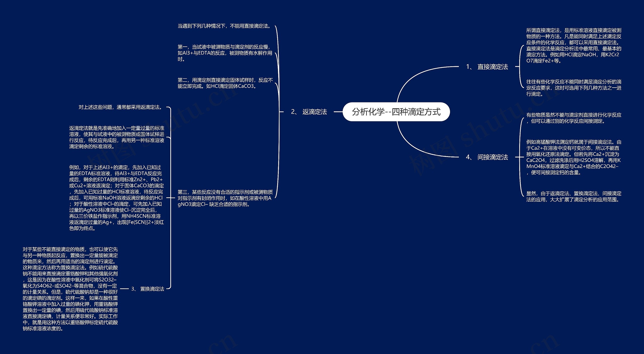 分析化学--四种滴定方式 分析化学--四种滴定方式