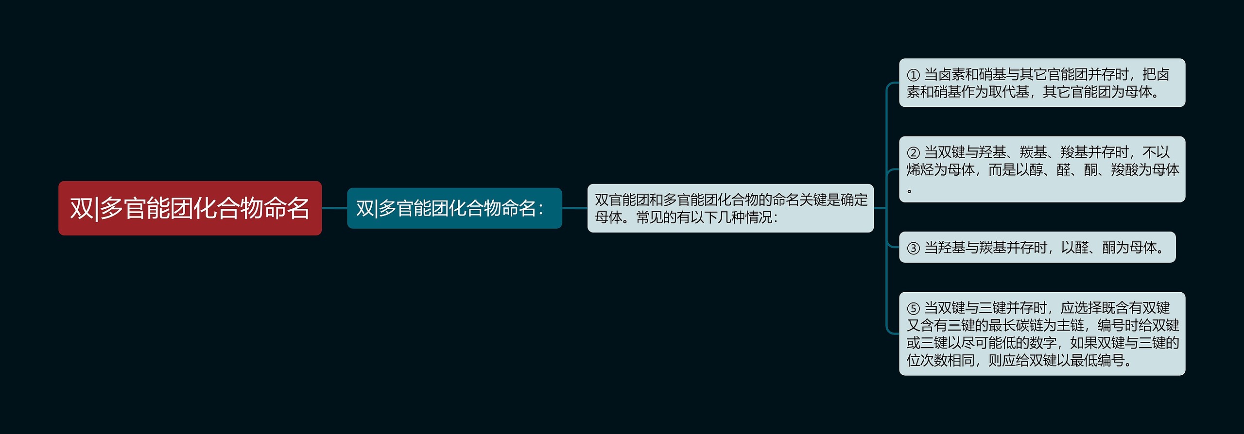 双|多官能团化合物命名