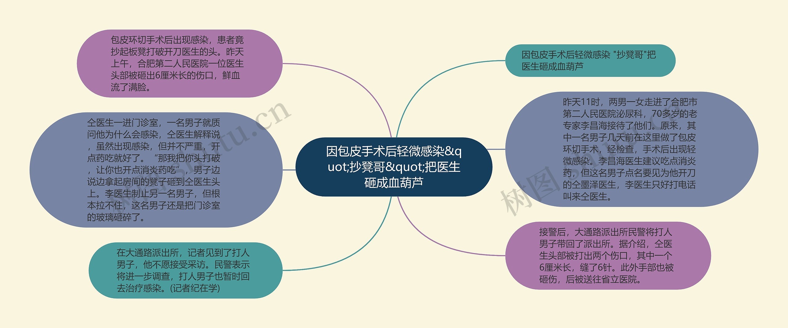 因包皮手术后轻微感染&quot;抄凳哥&quot;把医生砸成血葫芦