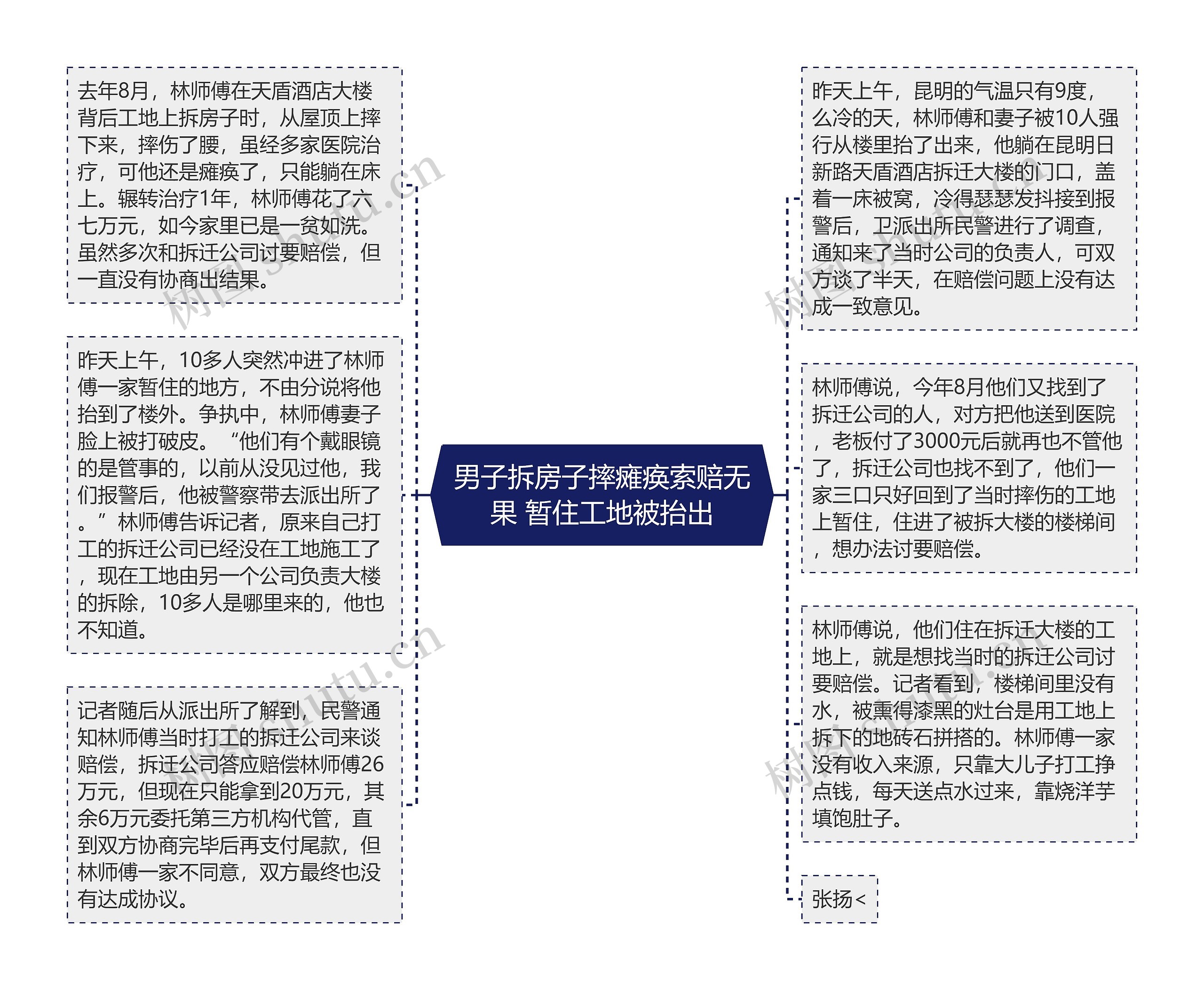 男子拆房子摔瘫痪索赔无果 暂住工地被抬出思维导图