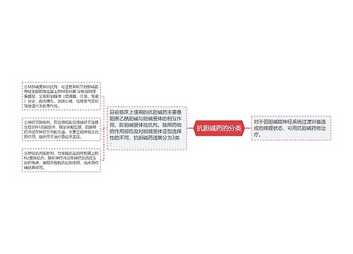 抗胆碱药的分类