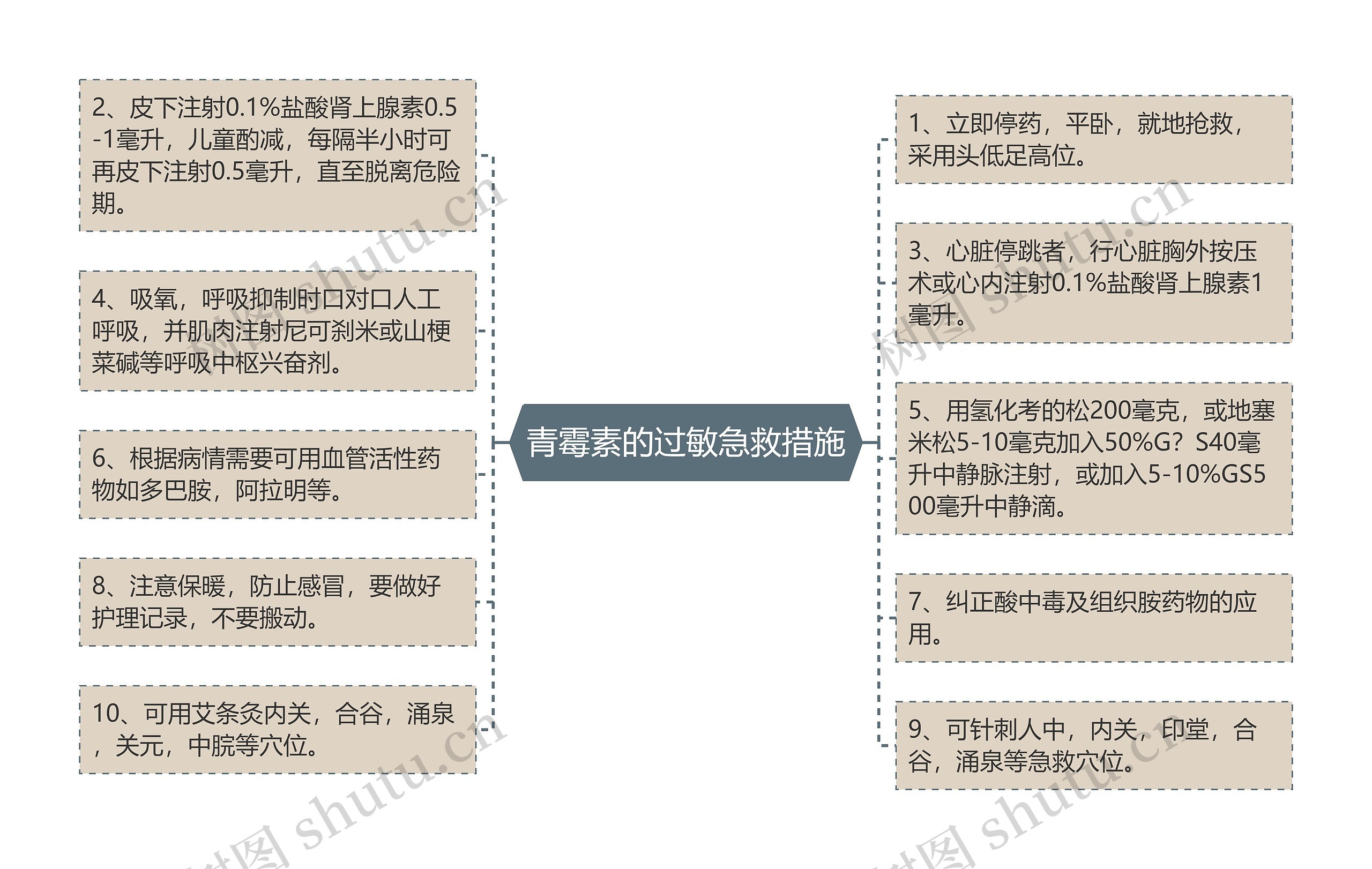 青霉素的过敏急救措施
