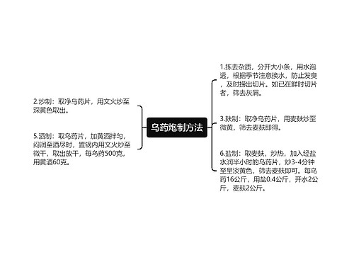 乌药炮制方法