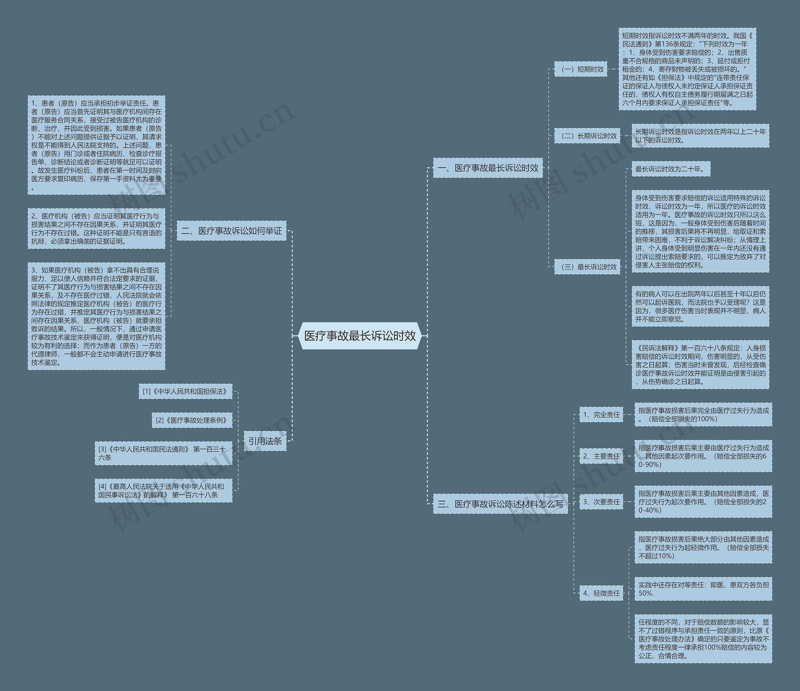 医疗事故最长诉讼时效 医疗事故最长诉讼时效