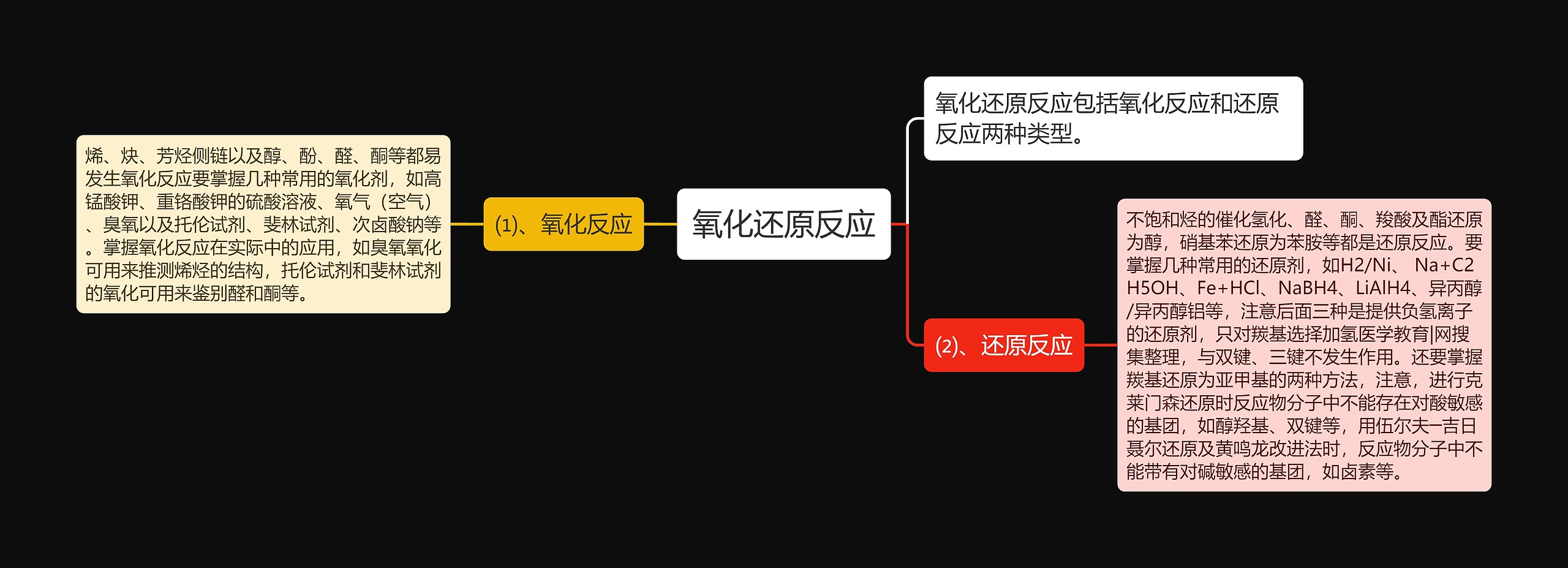 氧化还原反应思维导图