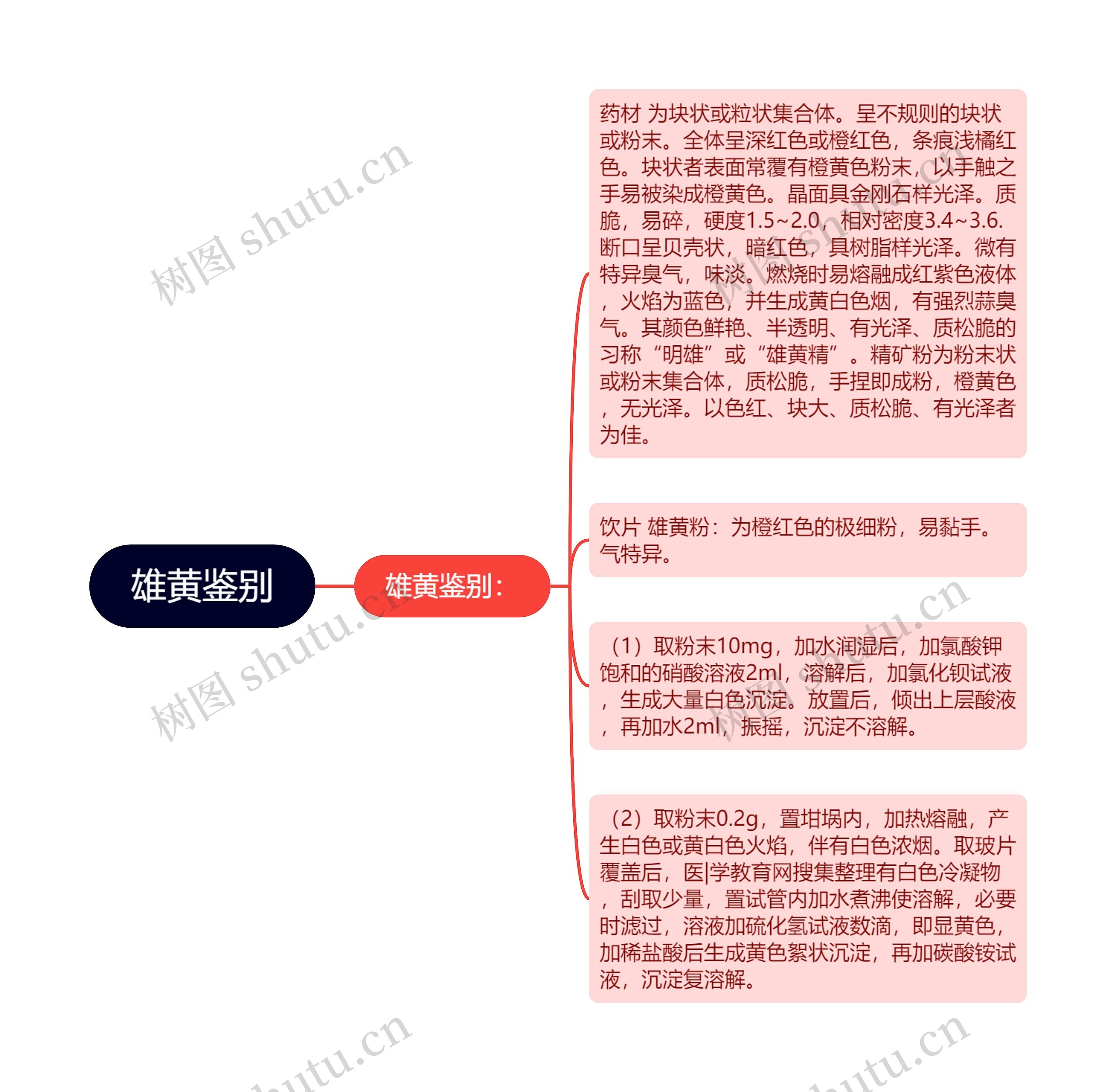 雄黄鉴别 雄黄鉴别