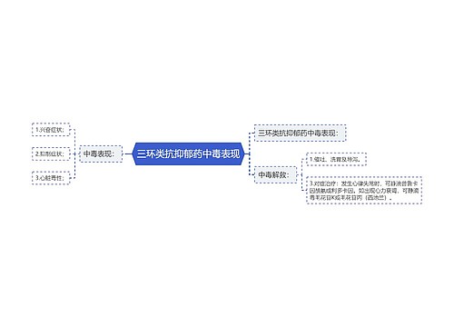 三环类抗抑郁药中毒表现