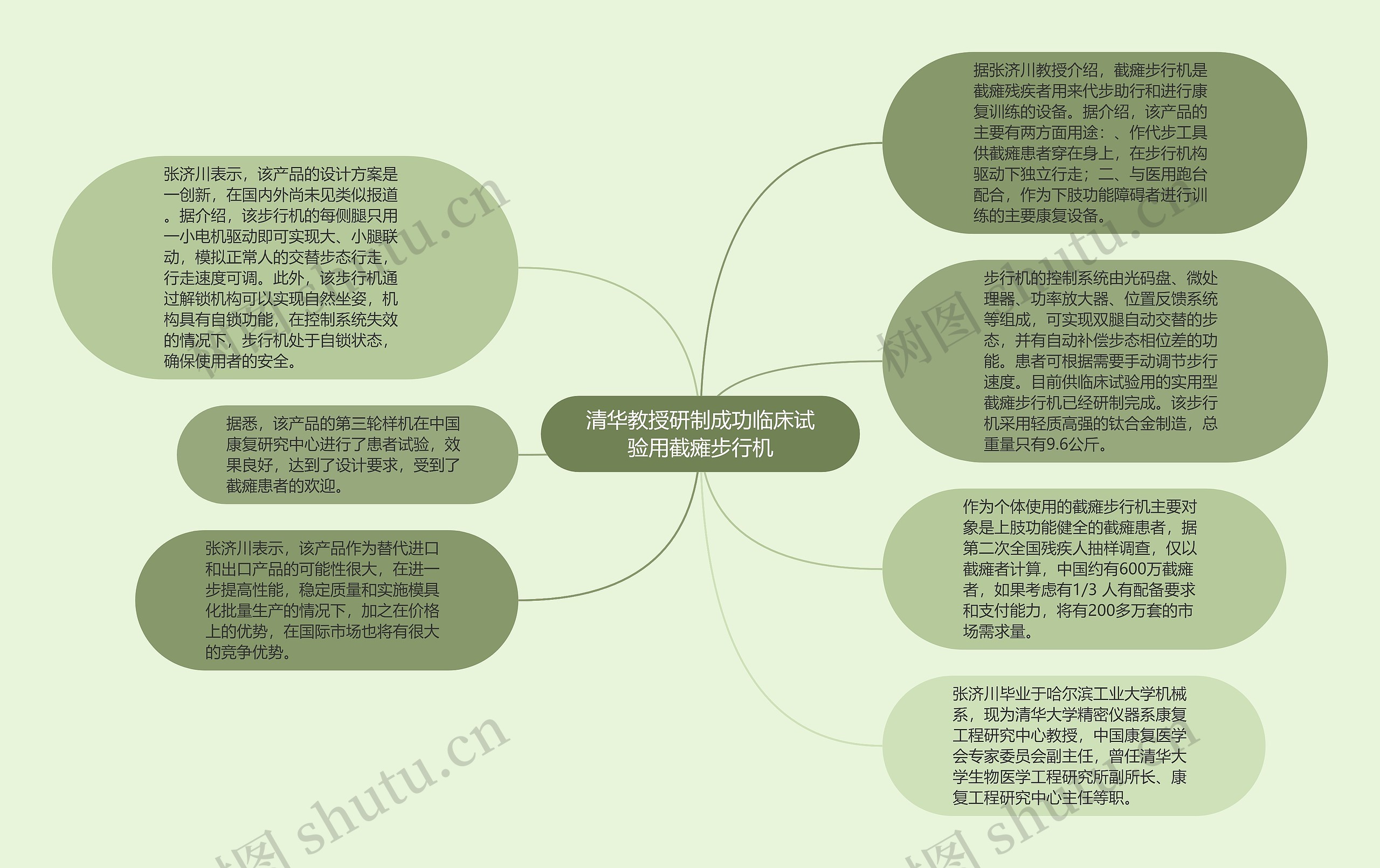 清华教授研制成功临床试验用截瘫步行机