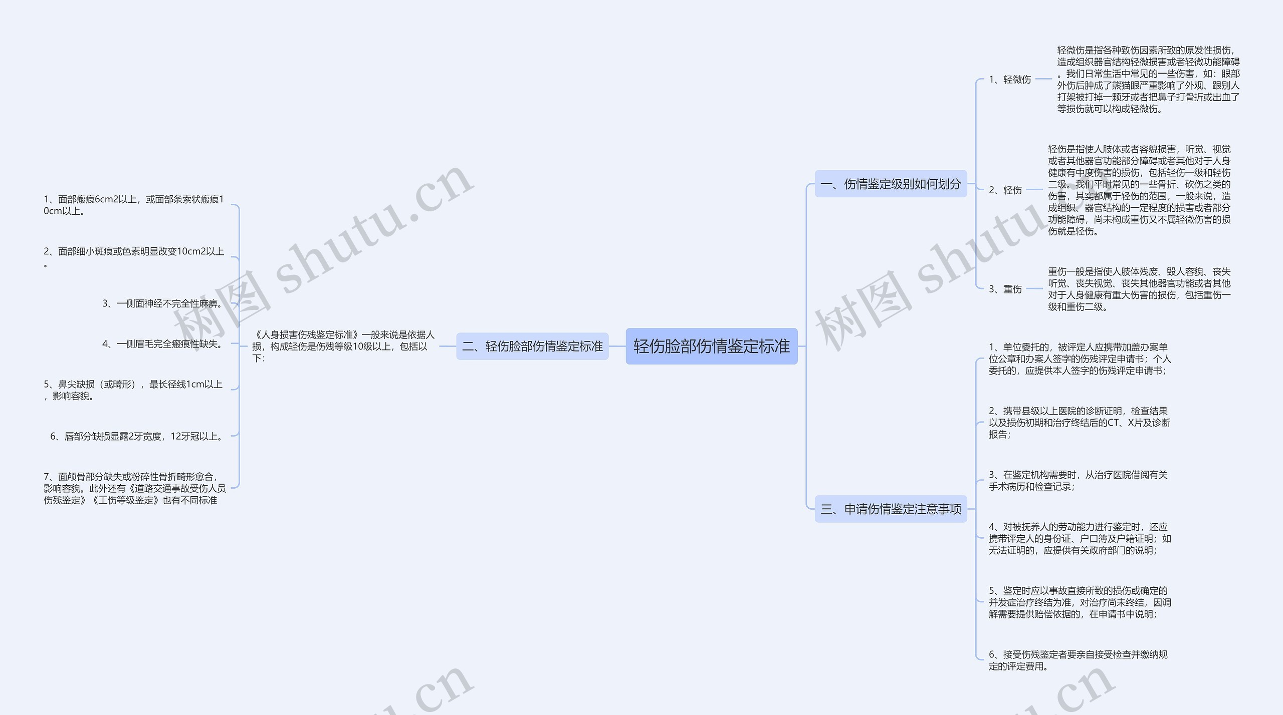 轻伤脸部伤情鉴定标准