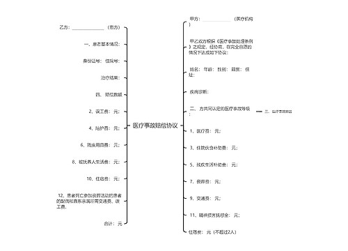 医疗事故赔偿协议