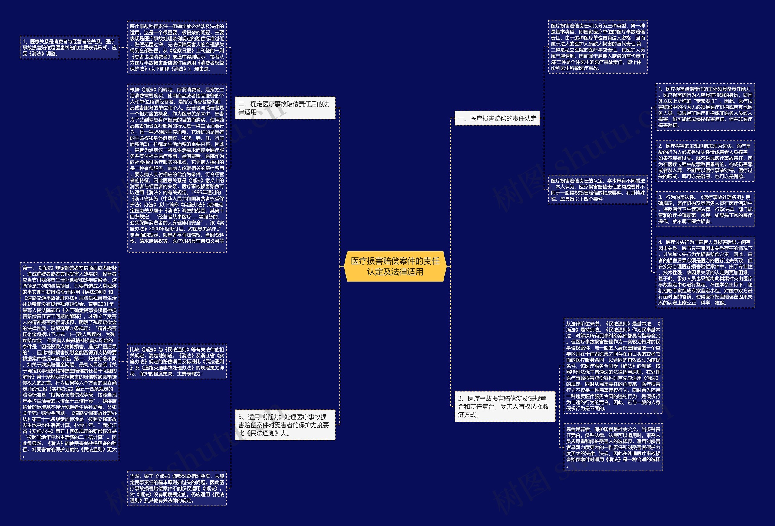 医疗损害赔偿案件的责任认定及法律适用 医疗损害赔偿案件的责任认定及法律适用
