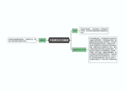 木脂素性状|溶解度