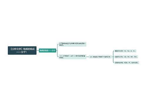 【分析化学】物质的组成——分子！