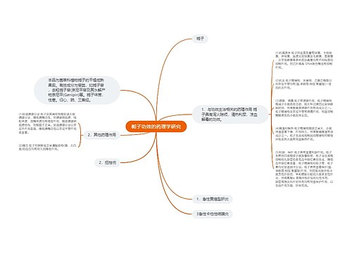 栀子功效的药理学研究