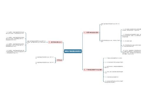 做医疗事故鉴定的程序