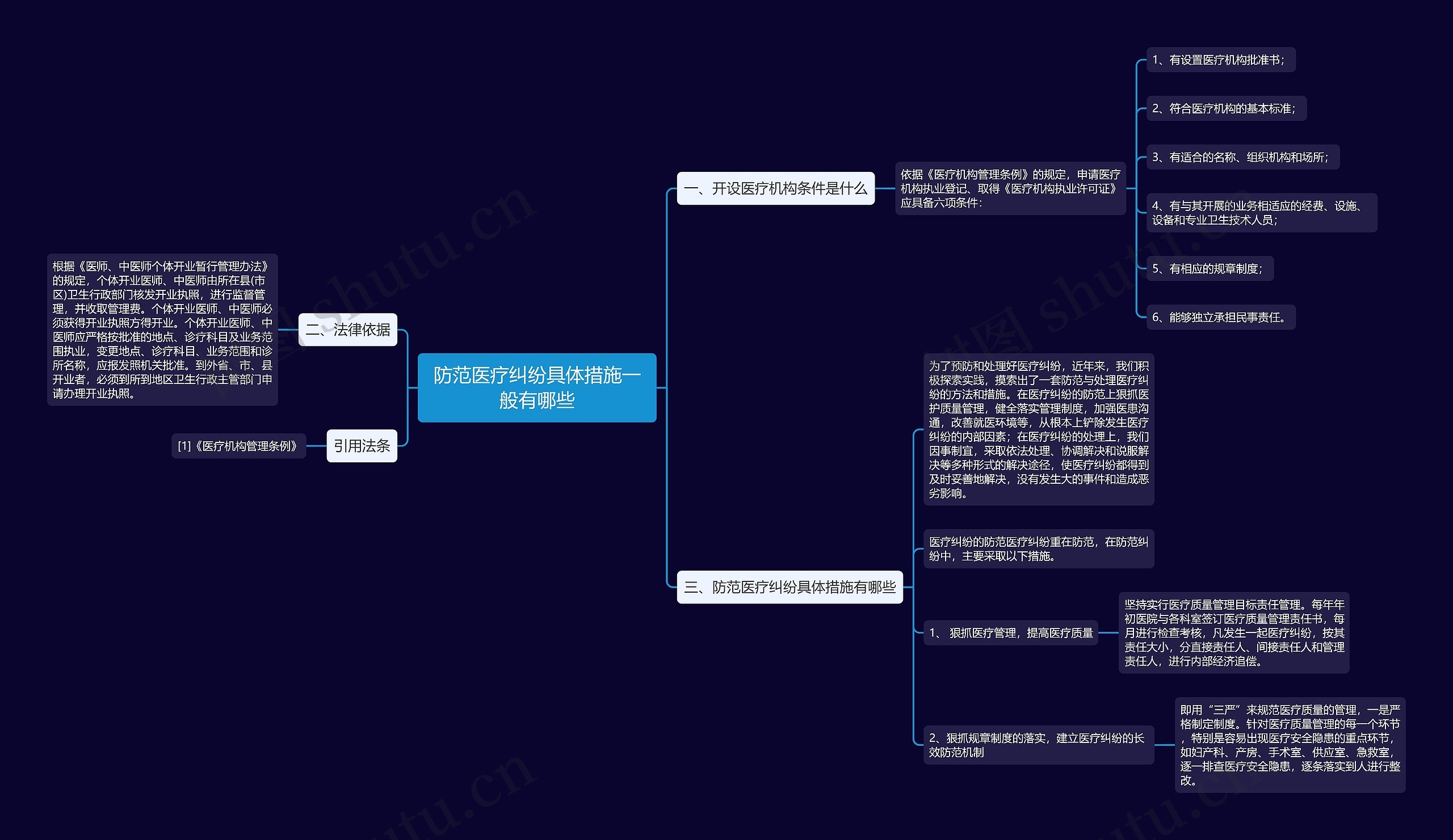 防范医疗纠纷具体措施一般有哪些思维导图