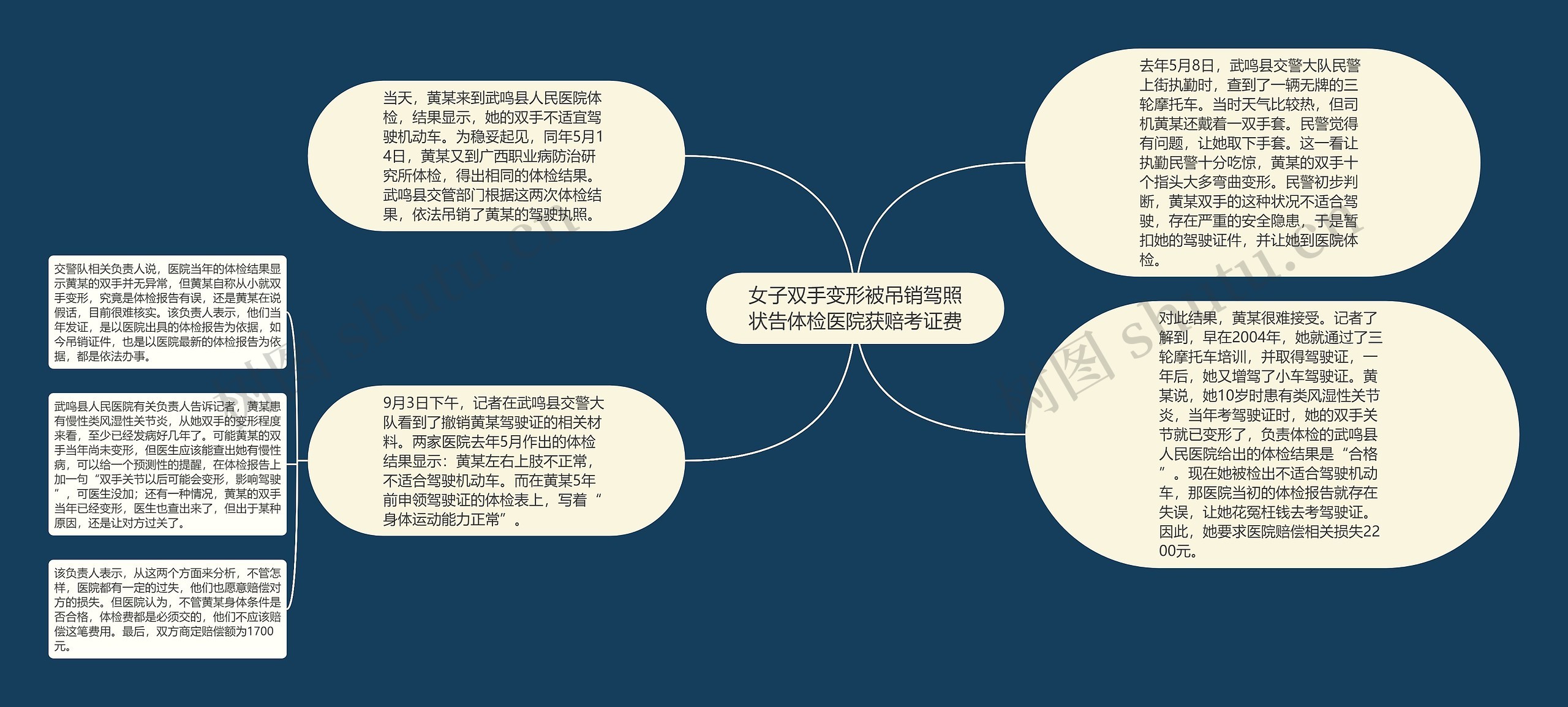 女子双手变形被吊销驾照状告体检医院获赔考证费